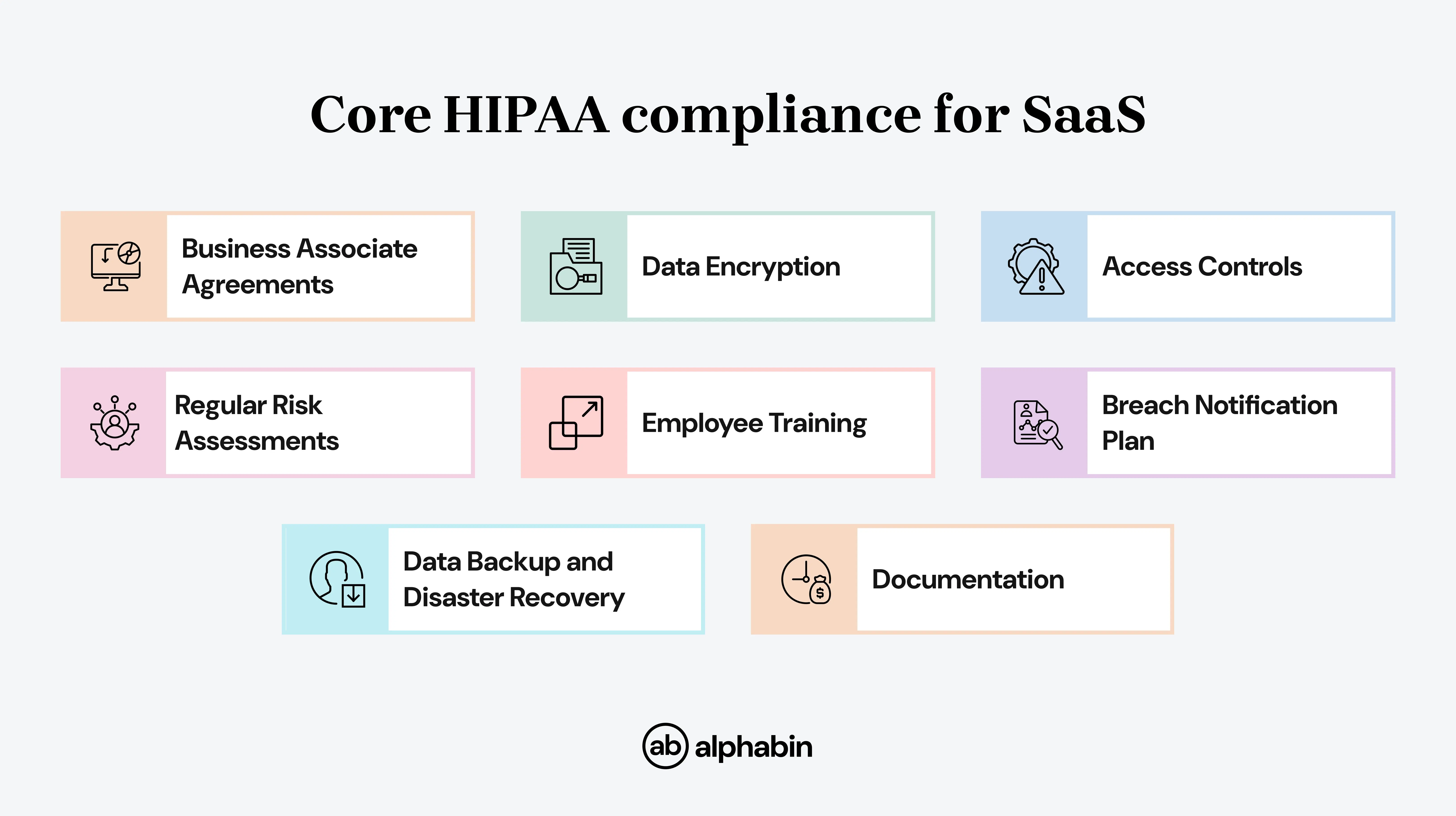Core HIPAA compliance for SaaS