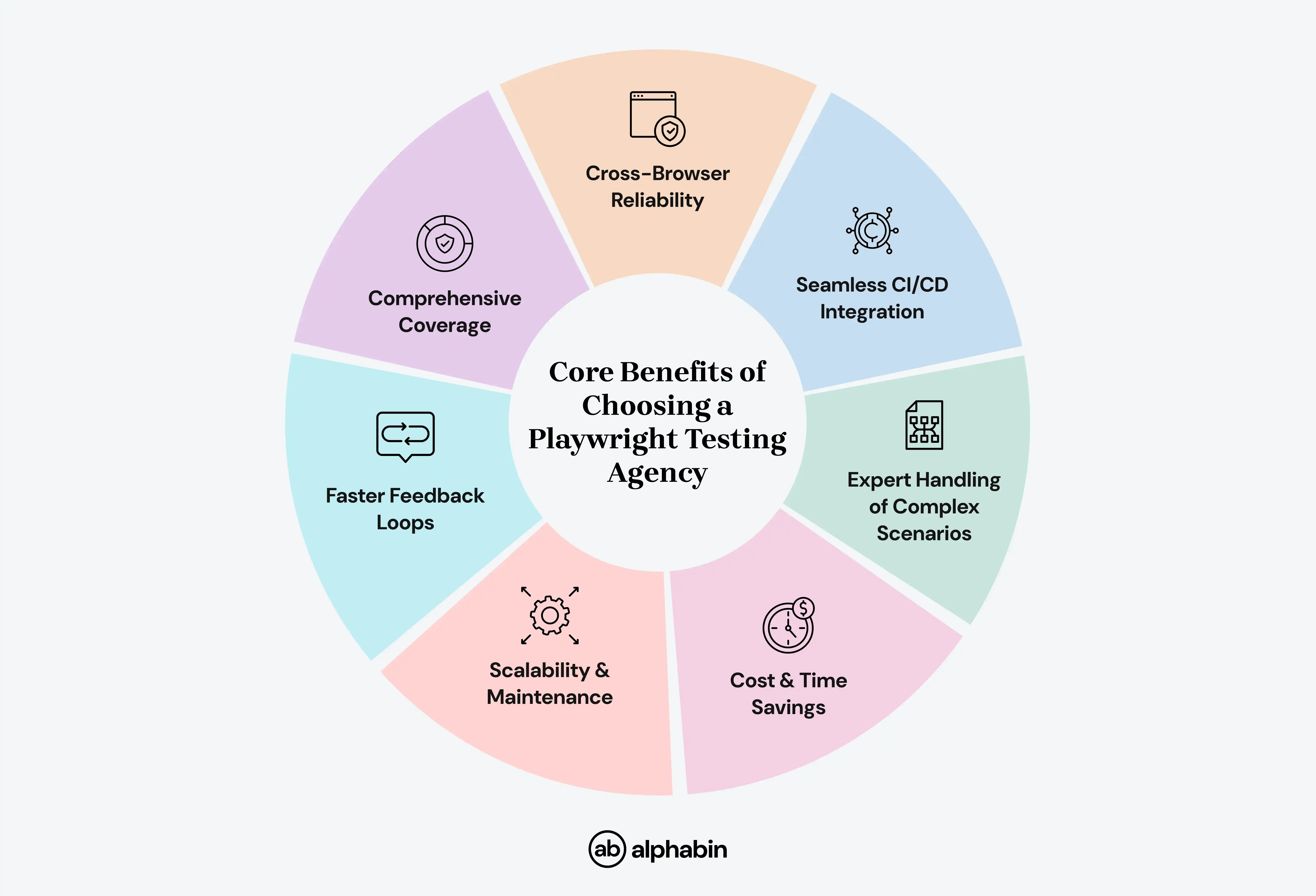 Core Benefits of Choosing a Playwright Testing Agency