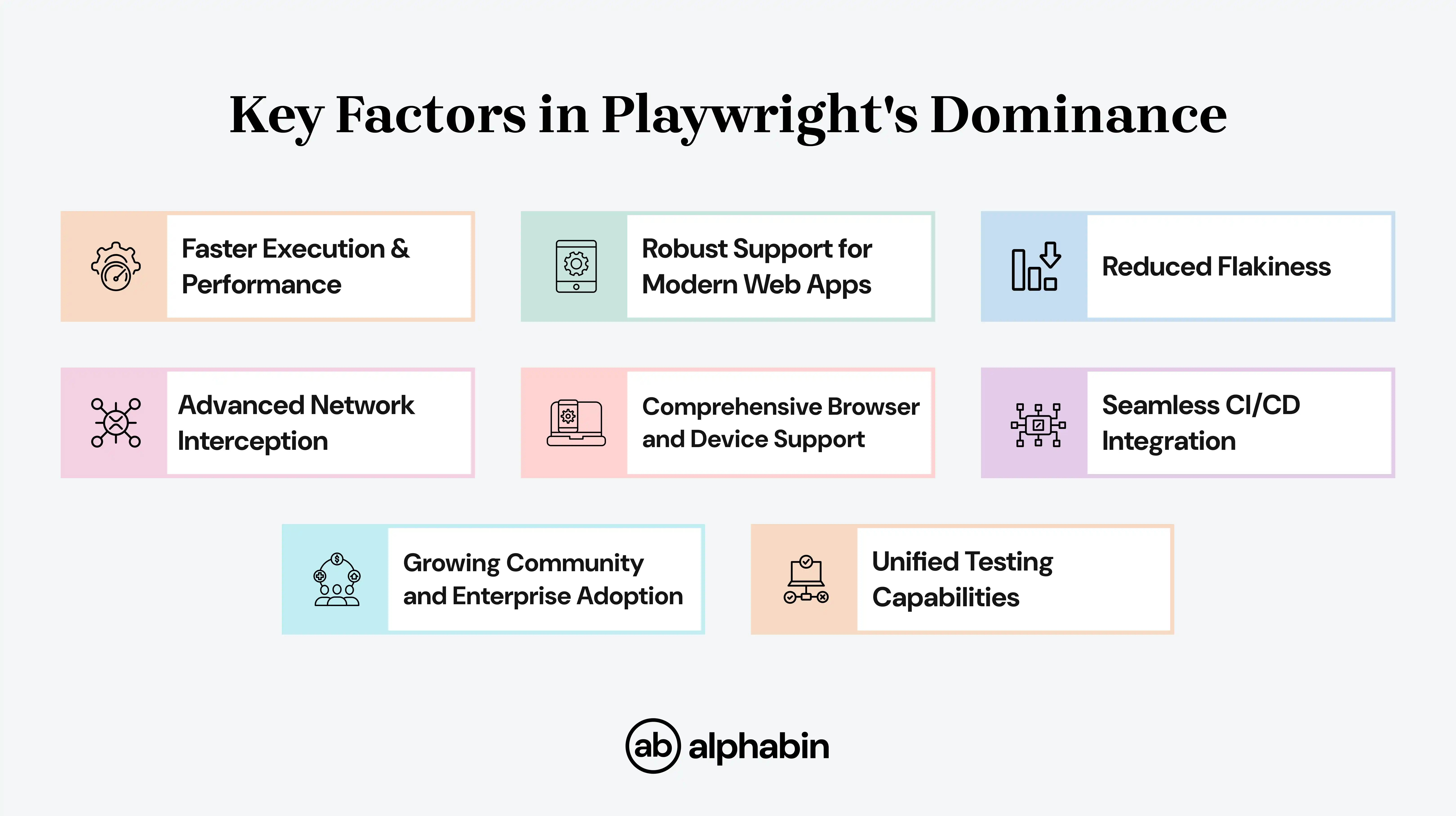 Key Factors in Playwright's Dominance