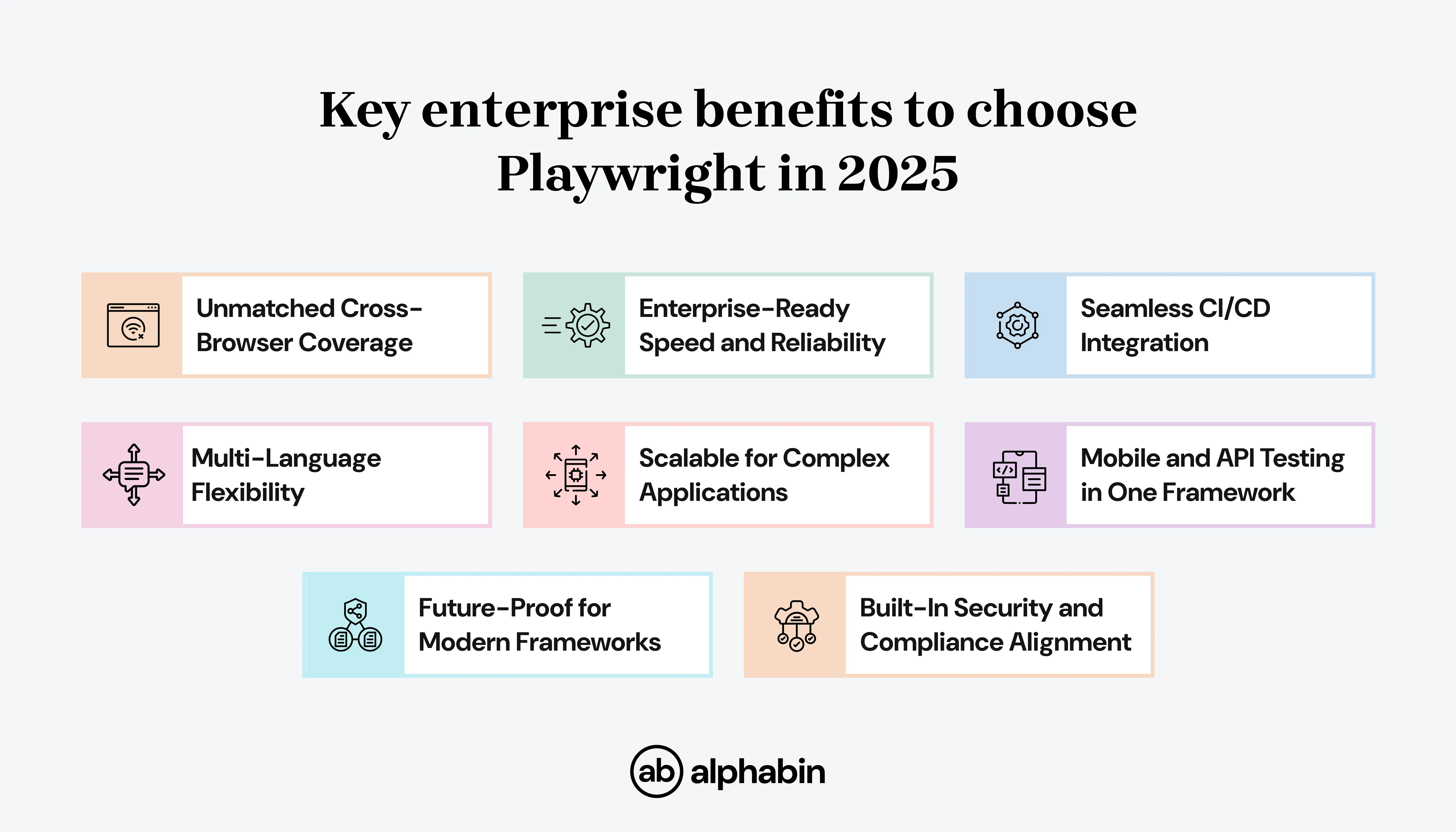 Key enterprise benefits to choose Playwright in 2025