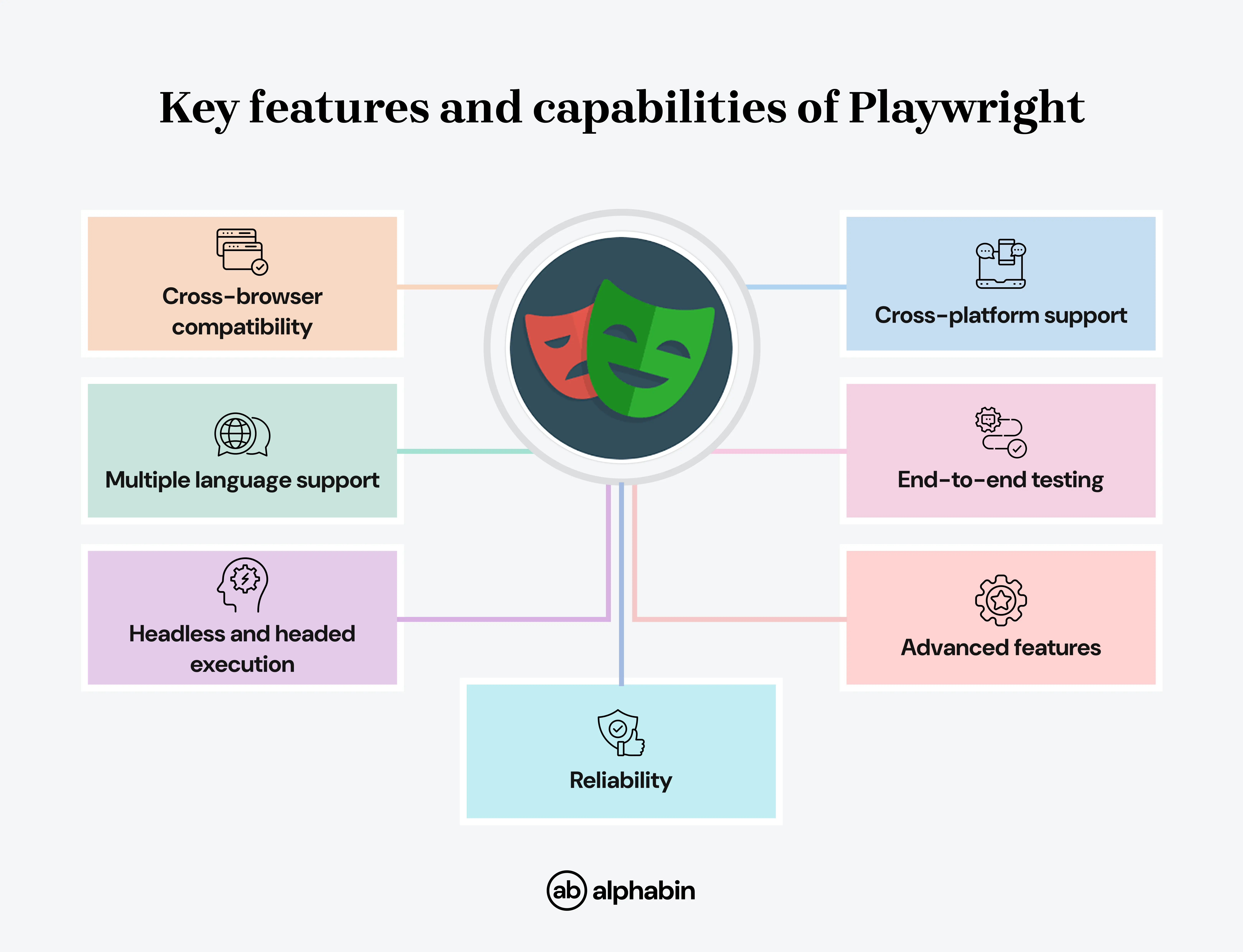 Key Features and Capabilities of Playwright