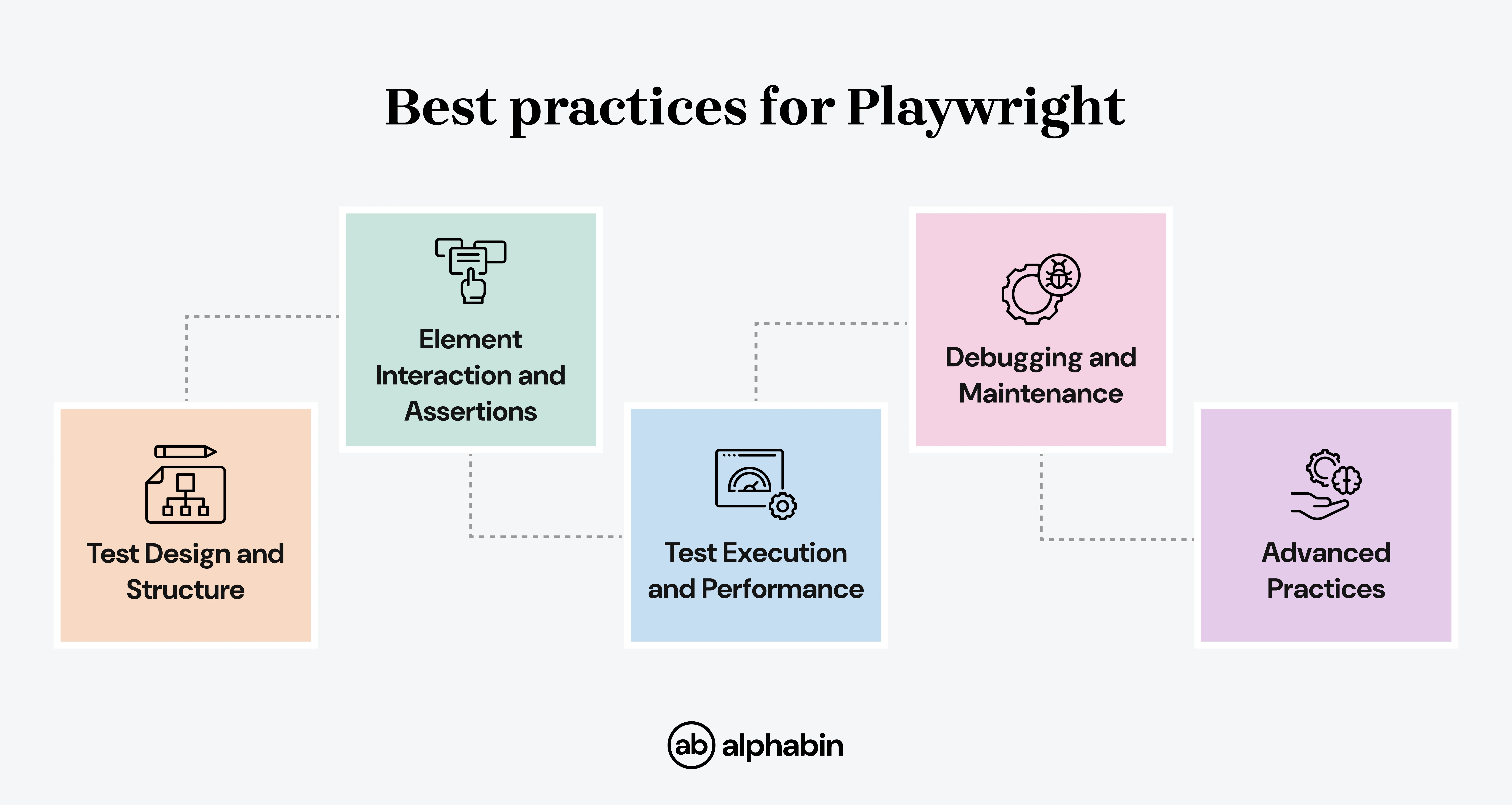 Best practices for Playwright