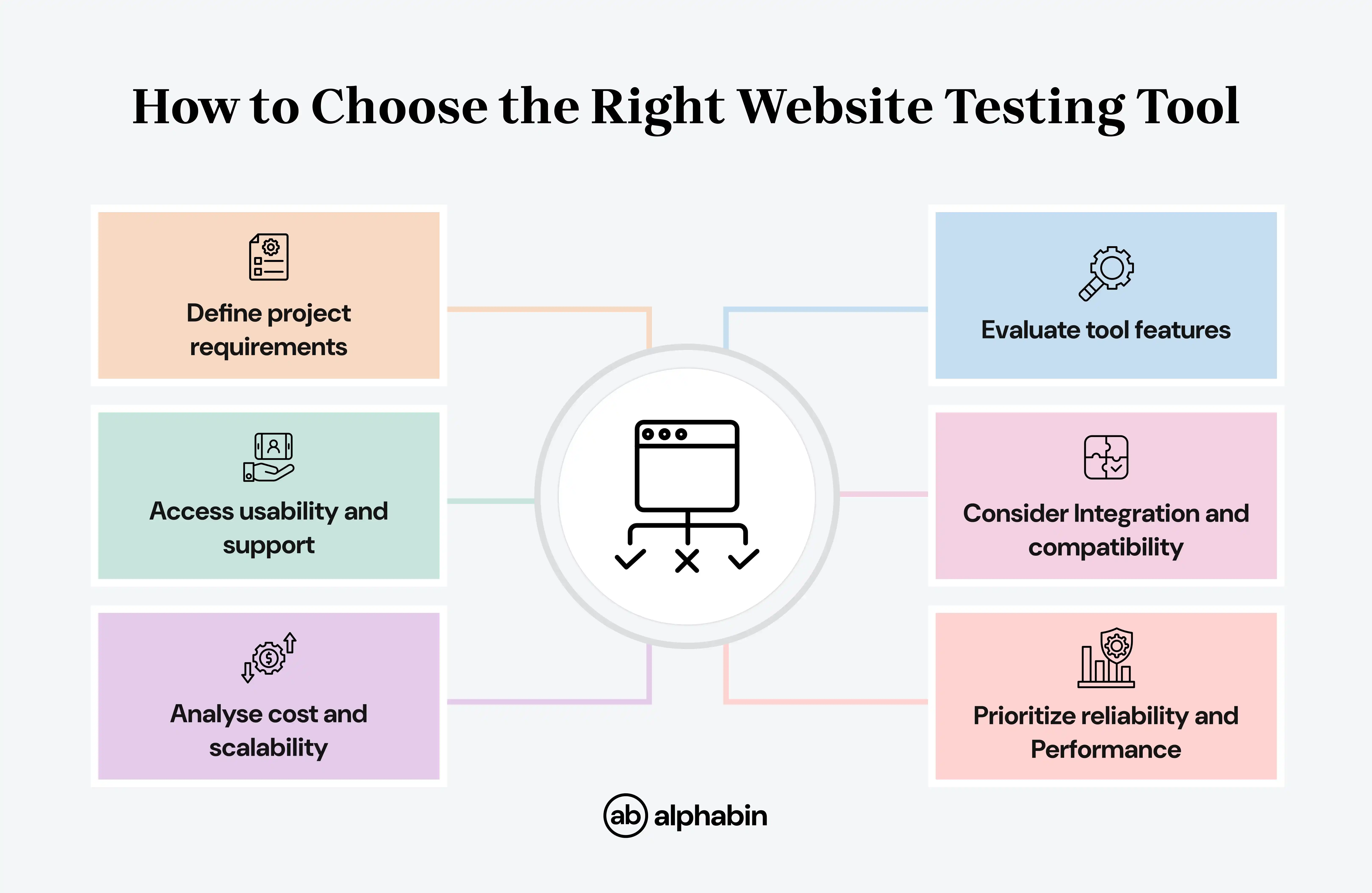 How to Choose the right Website Testing Tool