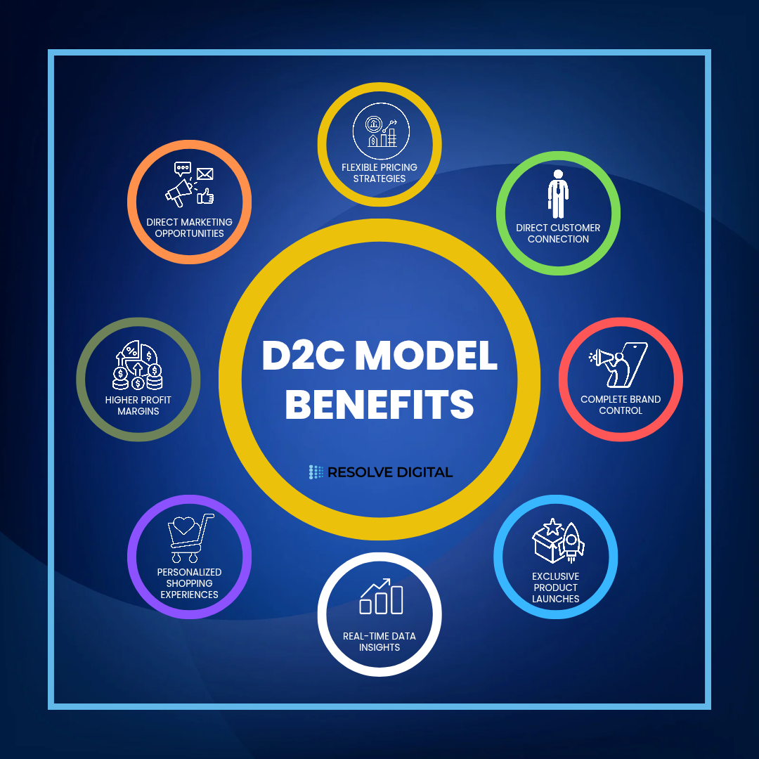 D2C Model benefits