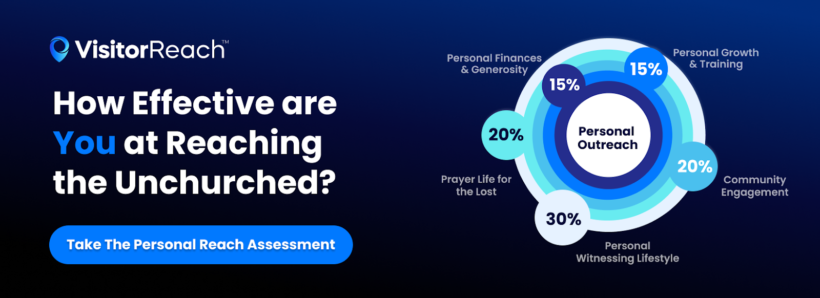 Take the Personal Reach Assessment