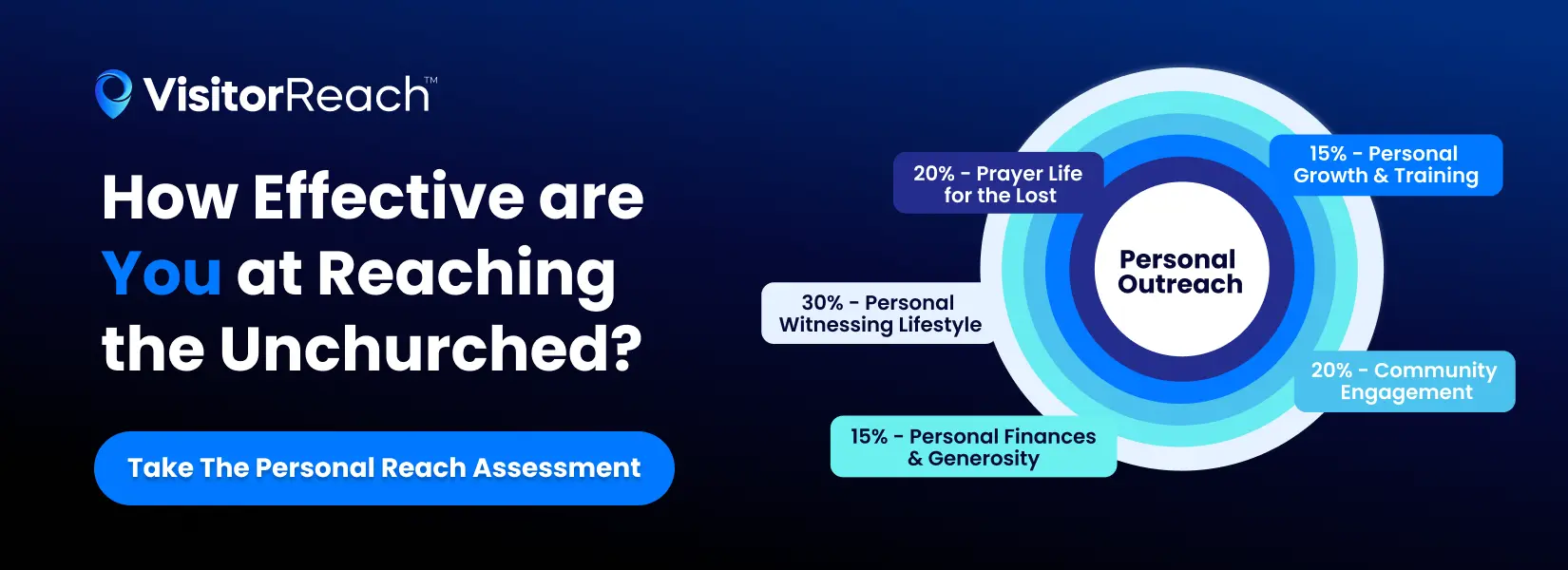 Take the Personal Reach Assessment