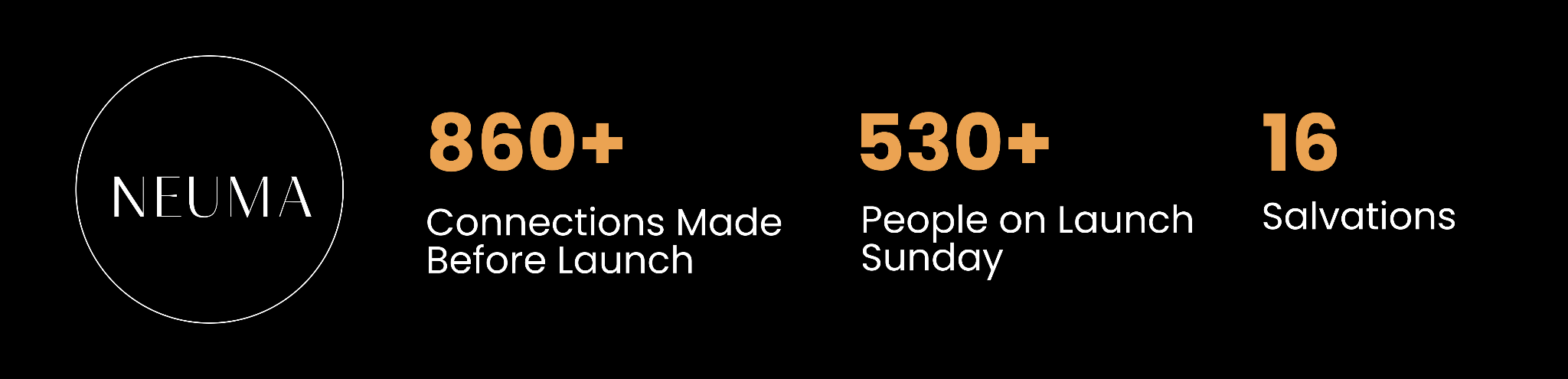 Neuma Church Plant with VisitorReach