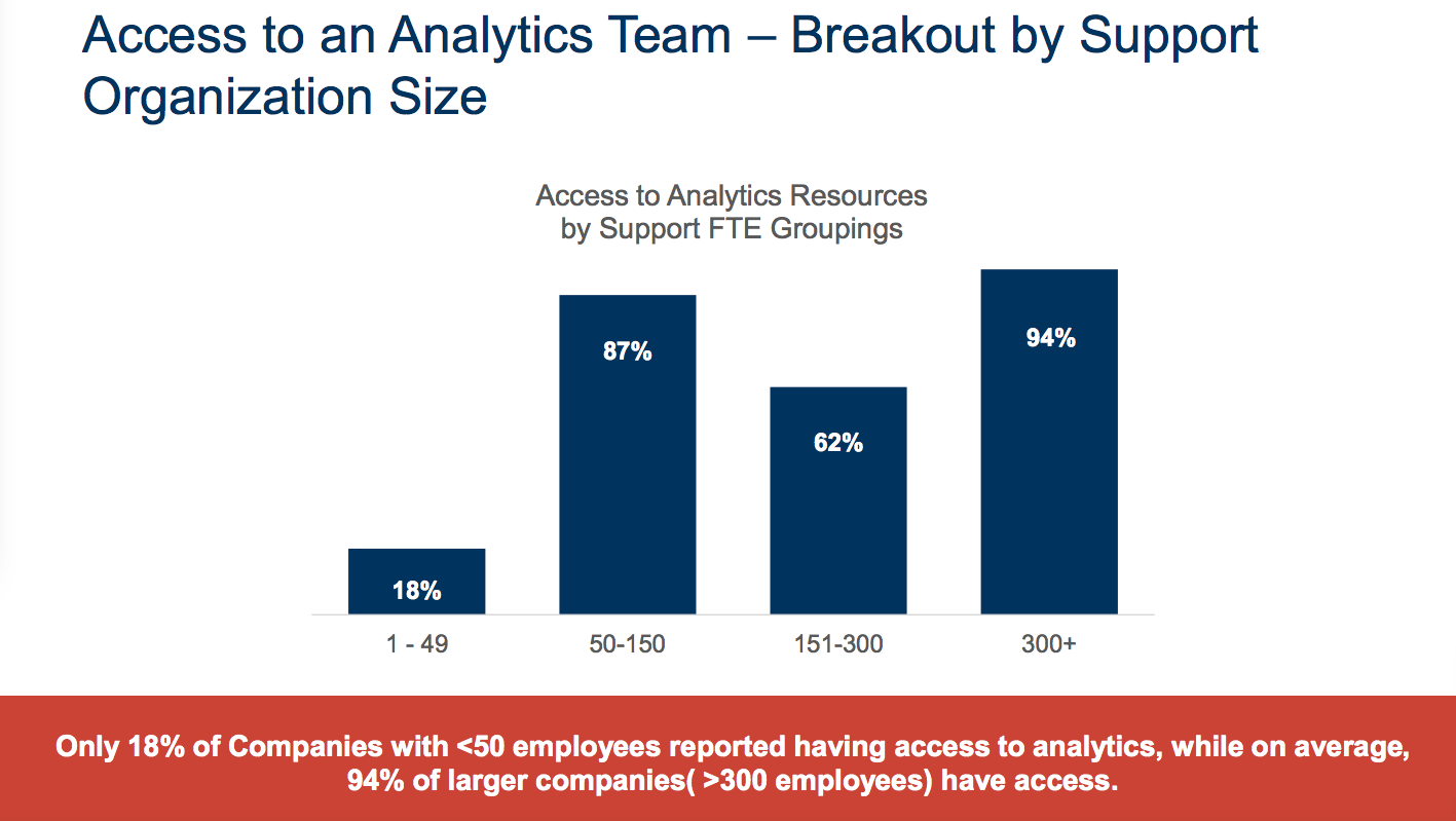 support organization size and analytics staff access