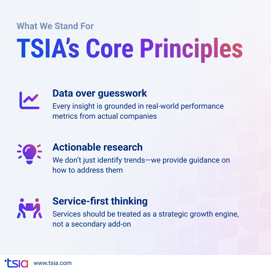 Visual outlining TSIA’s core principles: data over guesswork, actionable research, and service-first thinking—emphasizing insights grounded in real-world metrics, guidance-driven research, and treating services as strategic growth drivers.