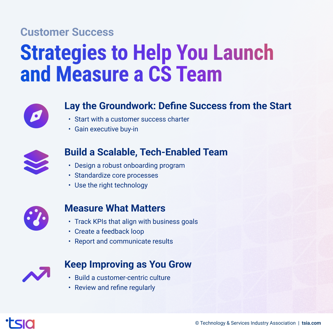 Infographic outlining strategies to launch and measure a customer success team, including defining success, building a scalable team, tracking KPIs, and fostering continuous improvement.