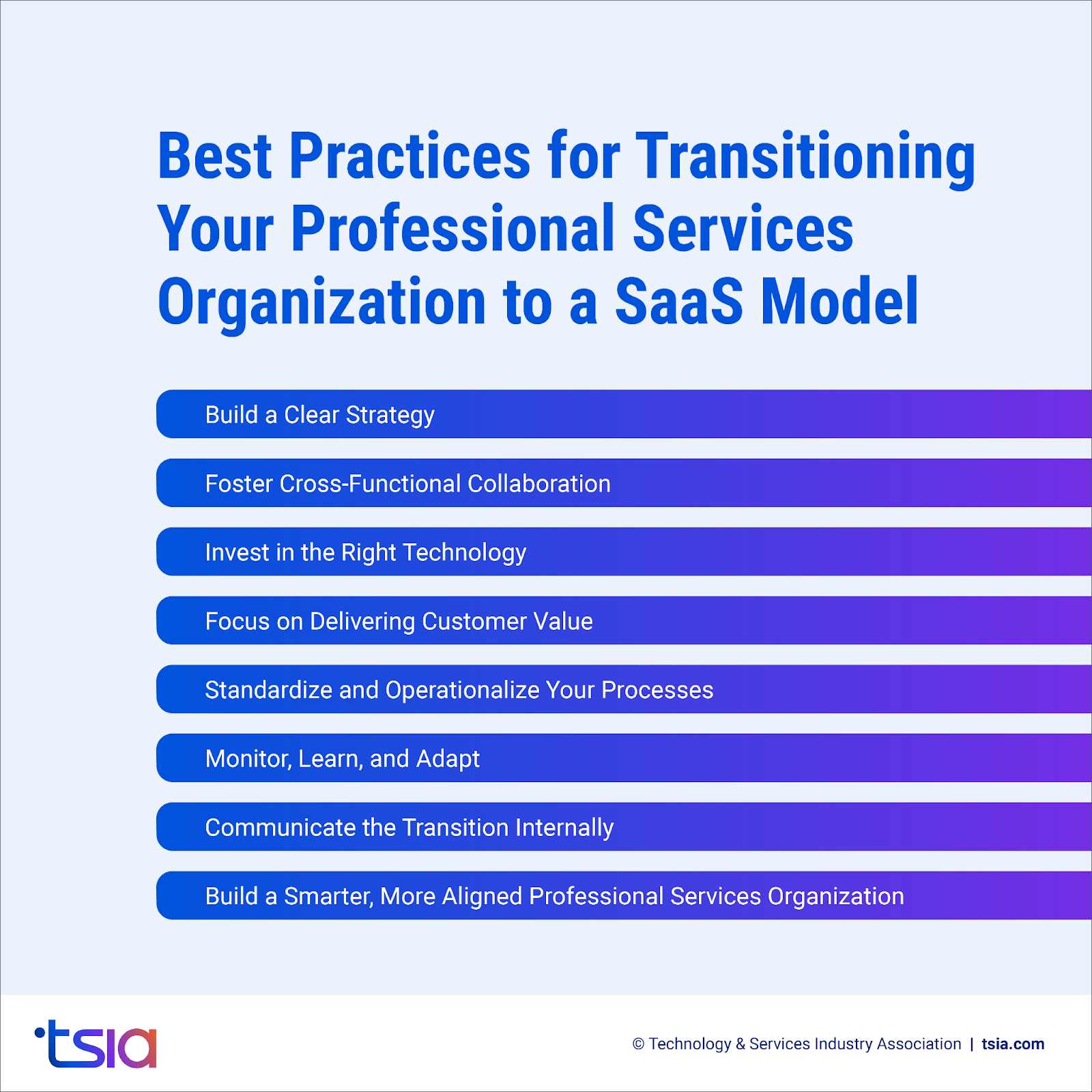 Visual list of best practices for transitioning professional services organizations to a SaaS model, such as building a clear strategy, investing in technology, and focusing on customer value.