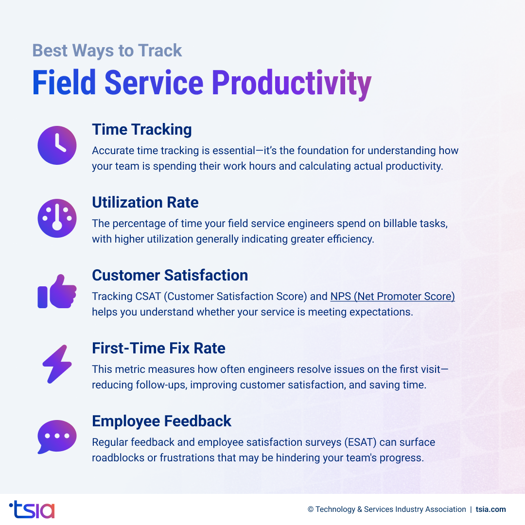 Infographic on the best methods to monitor field service productivity, including time tracking, utilization rate, customer satisfaction, first-time fix rate, and employee feedback.