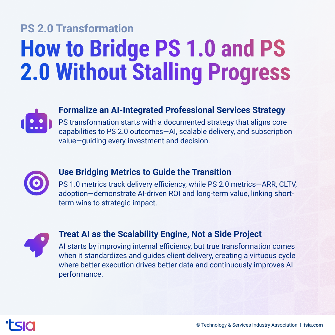 How to bridge PS 1.0 and PS 2.0 with an AI-driven professional services strategy, bridging metrics, and scalable delivery models.