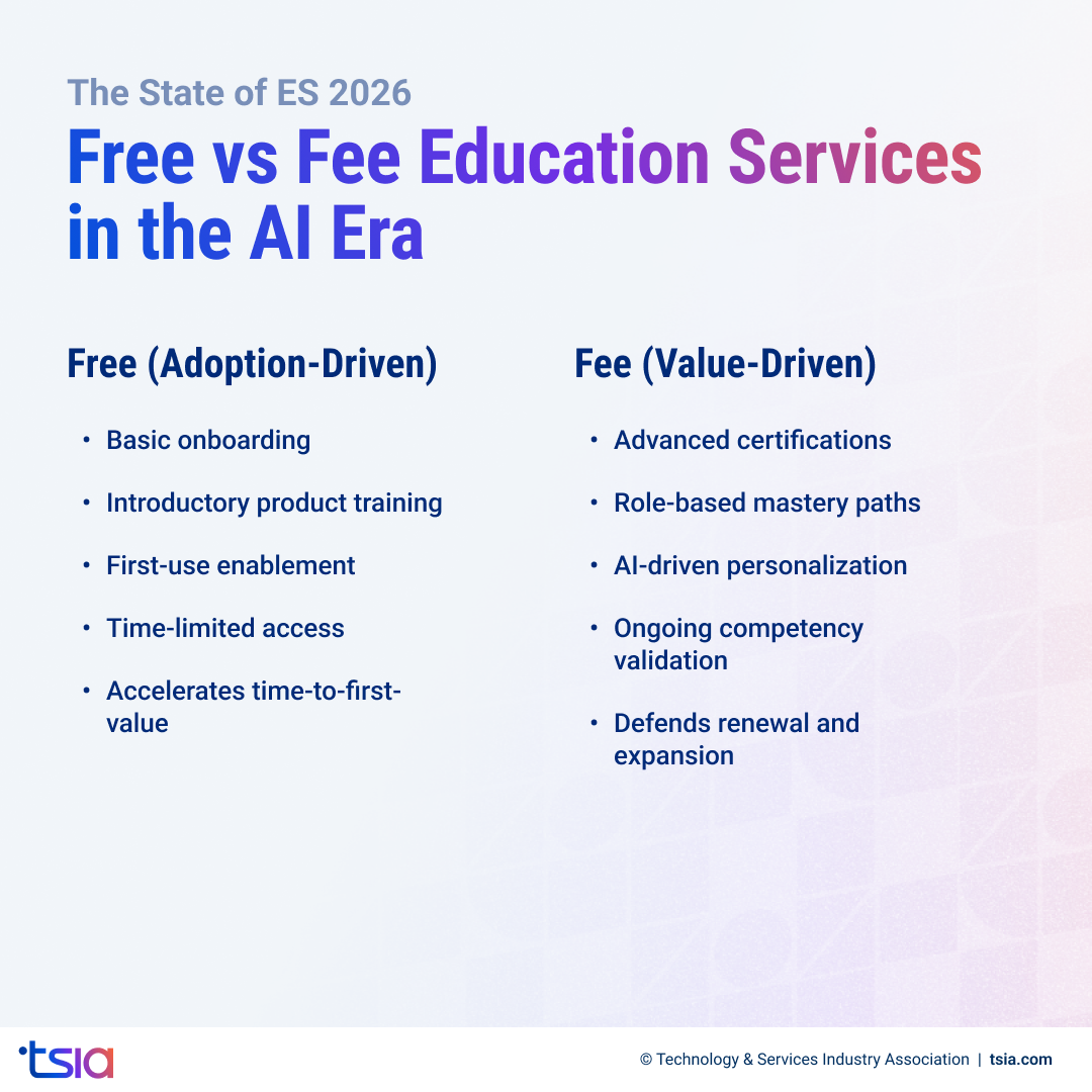 State of ES 2026: Comparison of free vs. fee-based education services in the AI era.