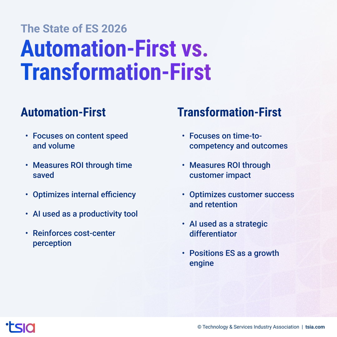 State of ES 2026 chart comparing automation-first vs transformation-first education services strategies.