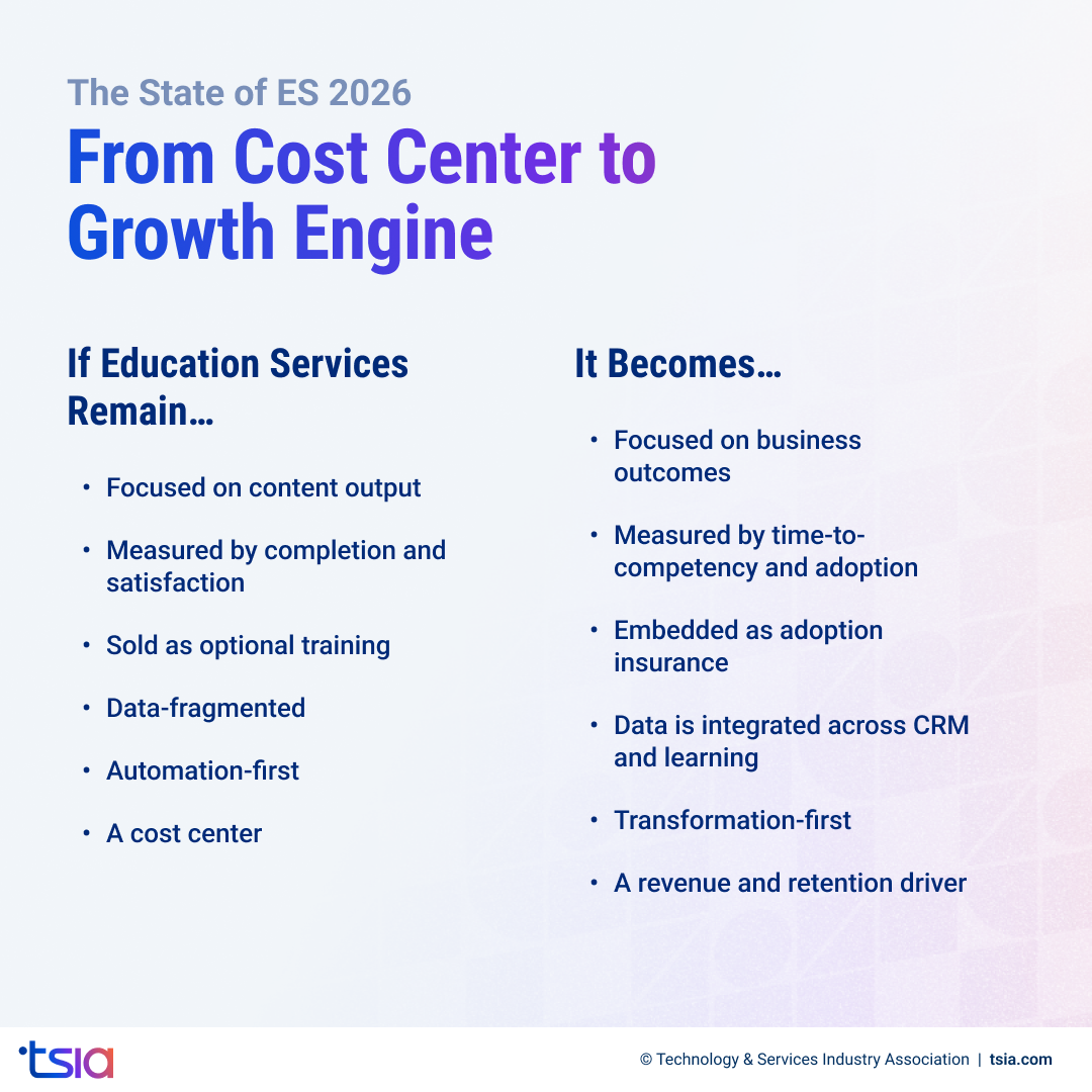 State of ES 2026 framework showing education services evolving from a cost center to a growth engine.