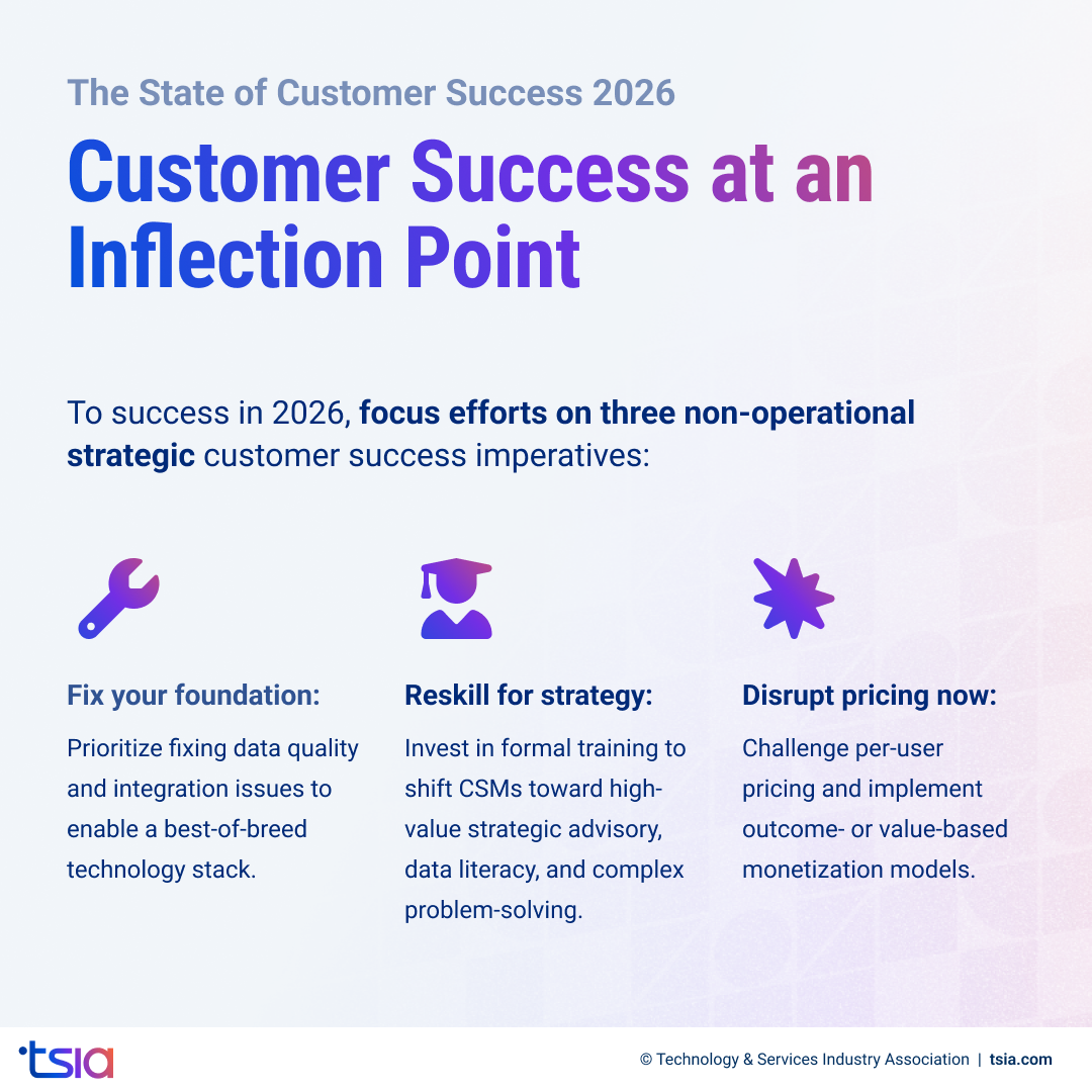 Customer Success 2026 inflection point with three priorities: foundation, reskilling, and outcome-based pricing.