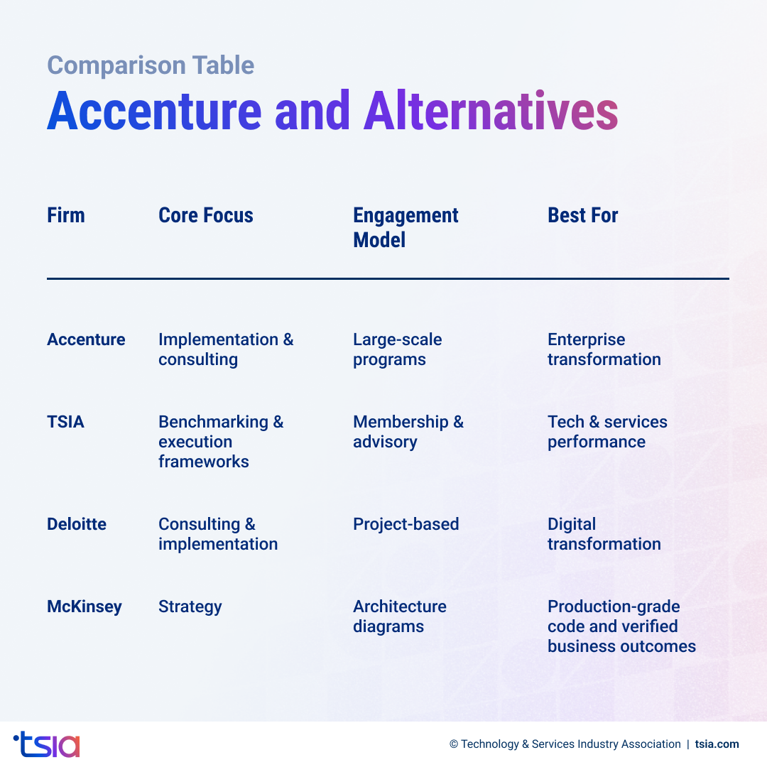 List of Accenture’s Top Competitors