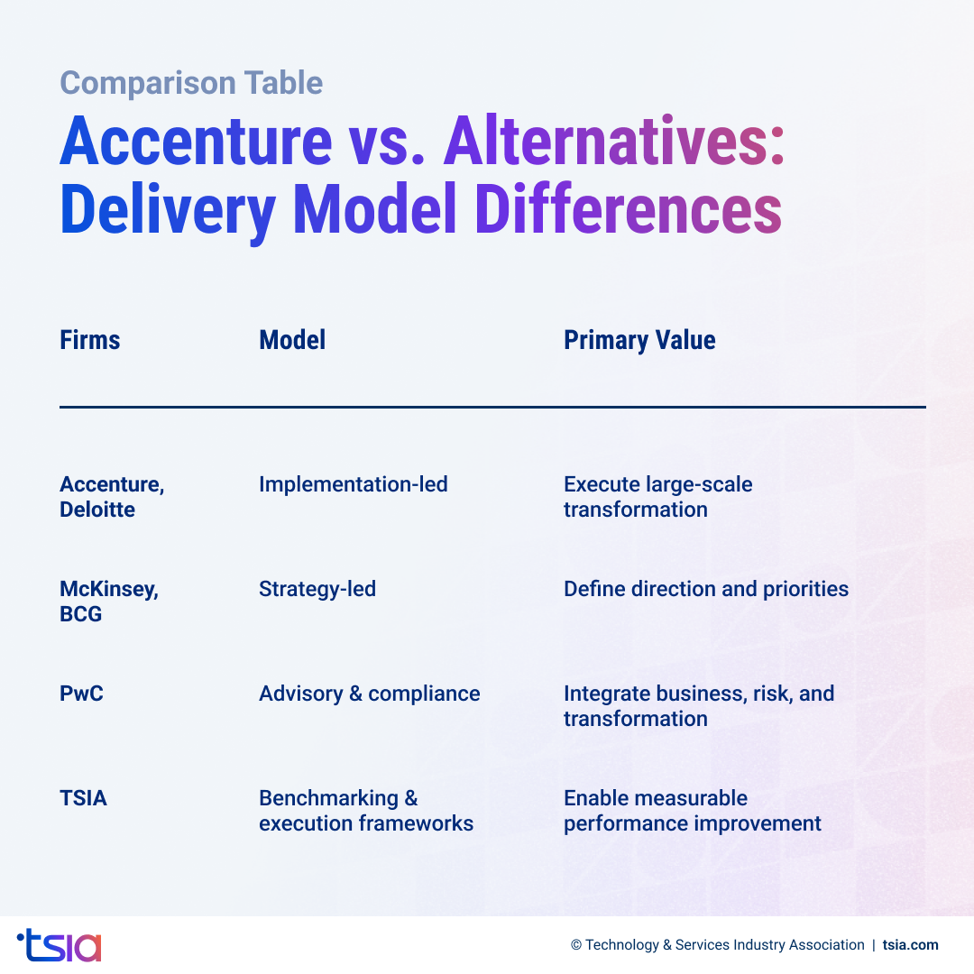 Accenture vs. Alternatives: Delivery Model Differences