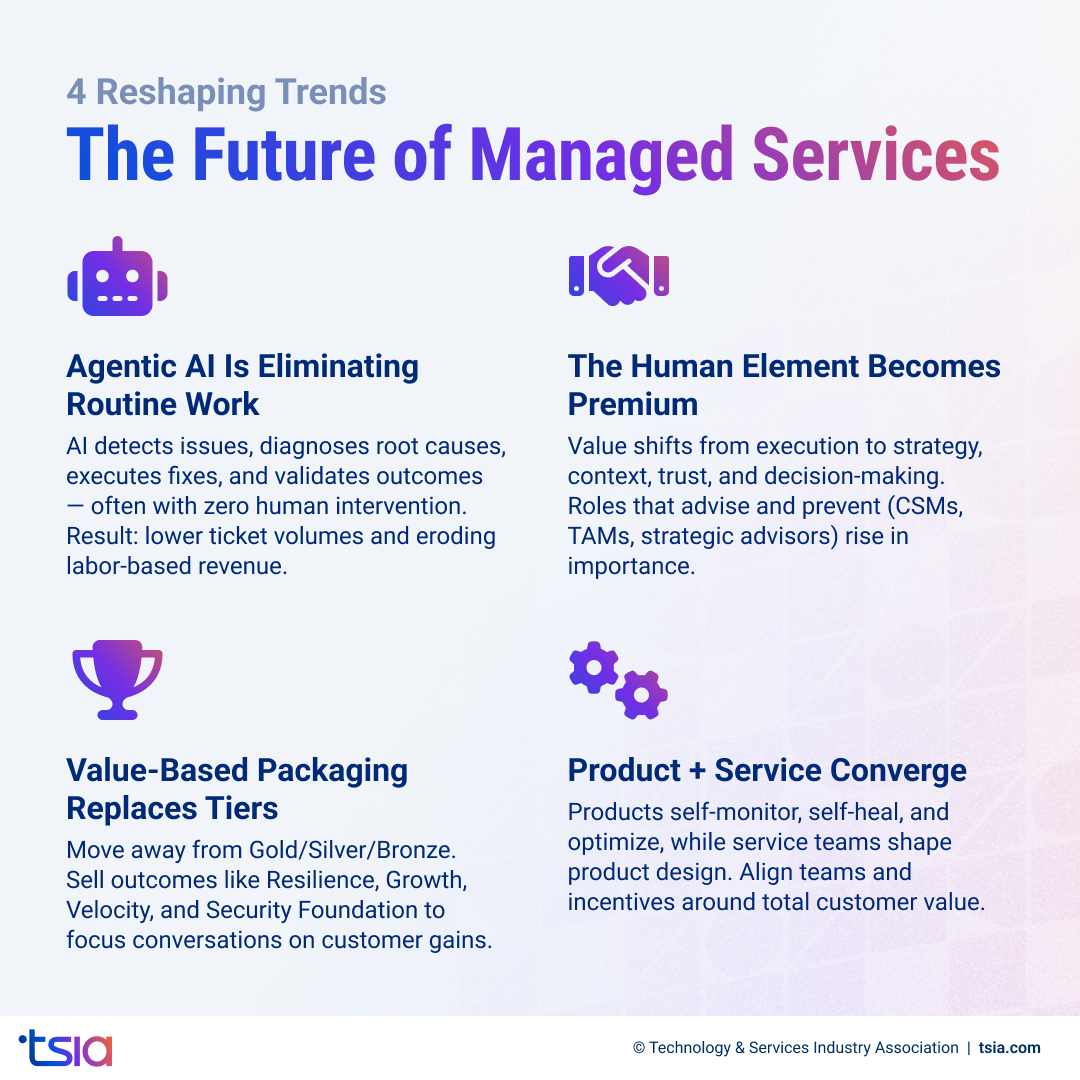 The 4 Trends Reshaping the Future of Managed Services.