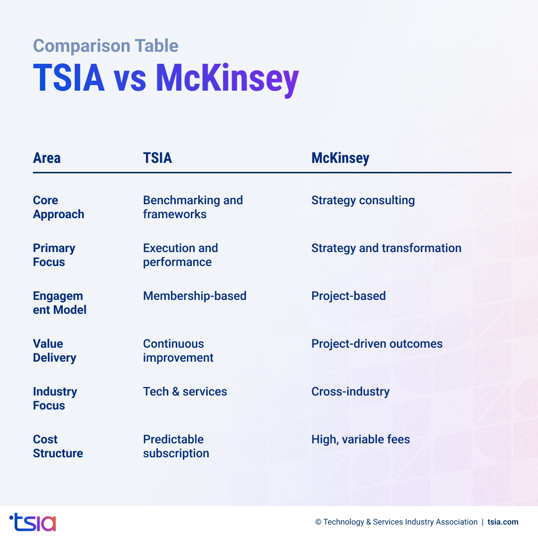 TSIA takes a fundamentally different approach compared to McKinsey.