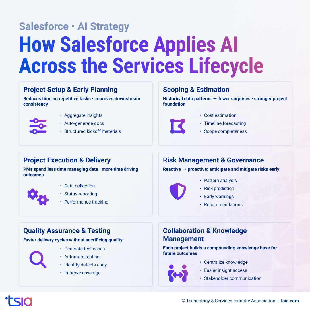 How Salesforce Is Applying AI Across the Services Lifecycle