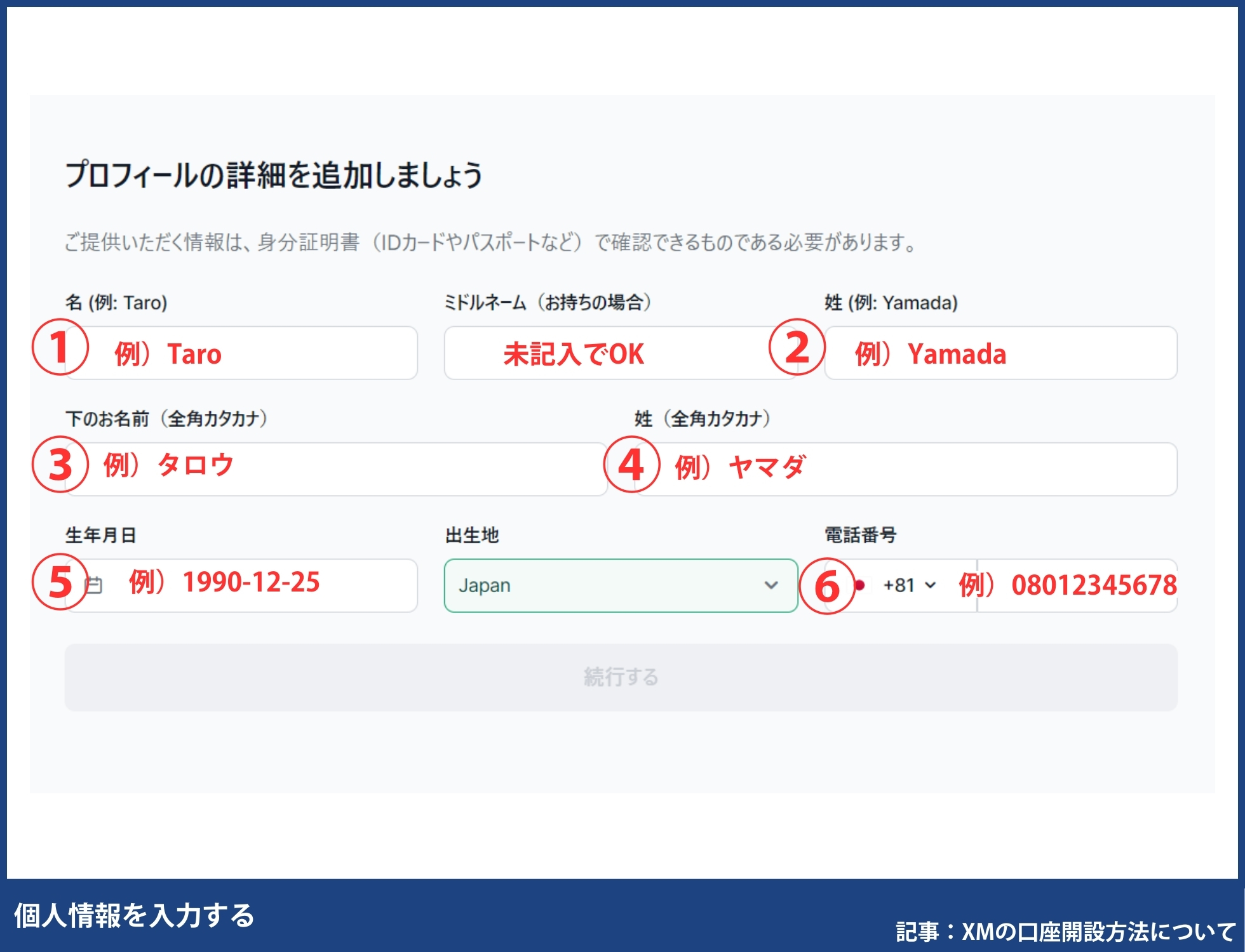 XMTradingの口座開設の手順・方法【初心者でも簡単5分】
