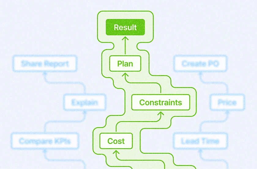 How AI Manufacturing Software Improves Warehouse Accuracy and Inventory Traceability