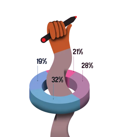 An animated pen-in-hand protrudes through a pie chart