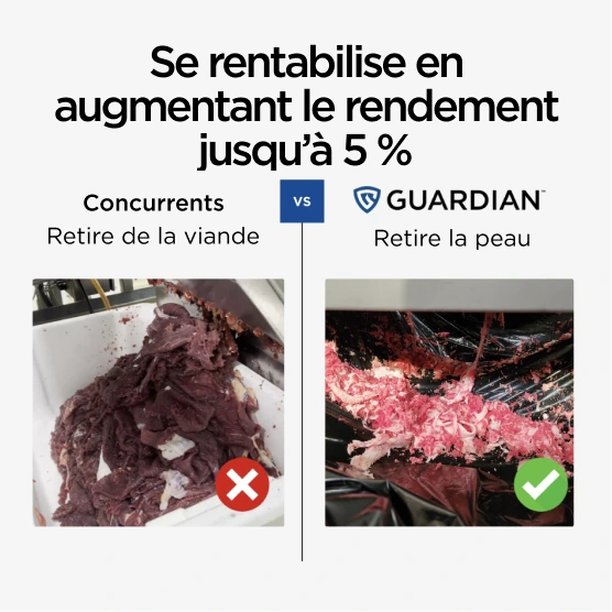 Guardian — Se rentabilise en augmentant le rendement jusqu’à 5 %