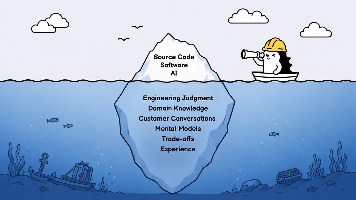 Iceberg: Source Code above the surface, Engineering Judgment below the surface