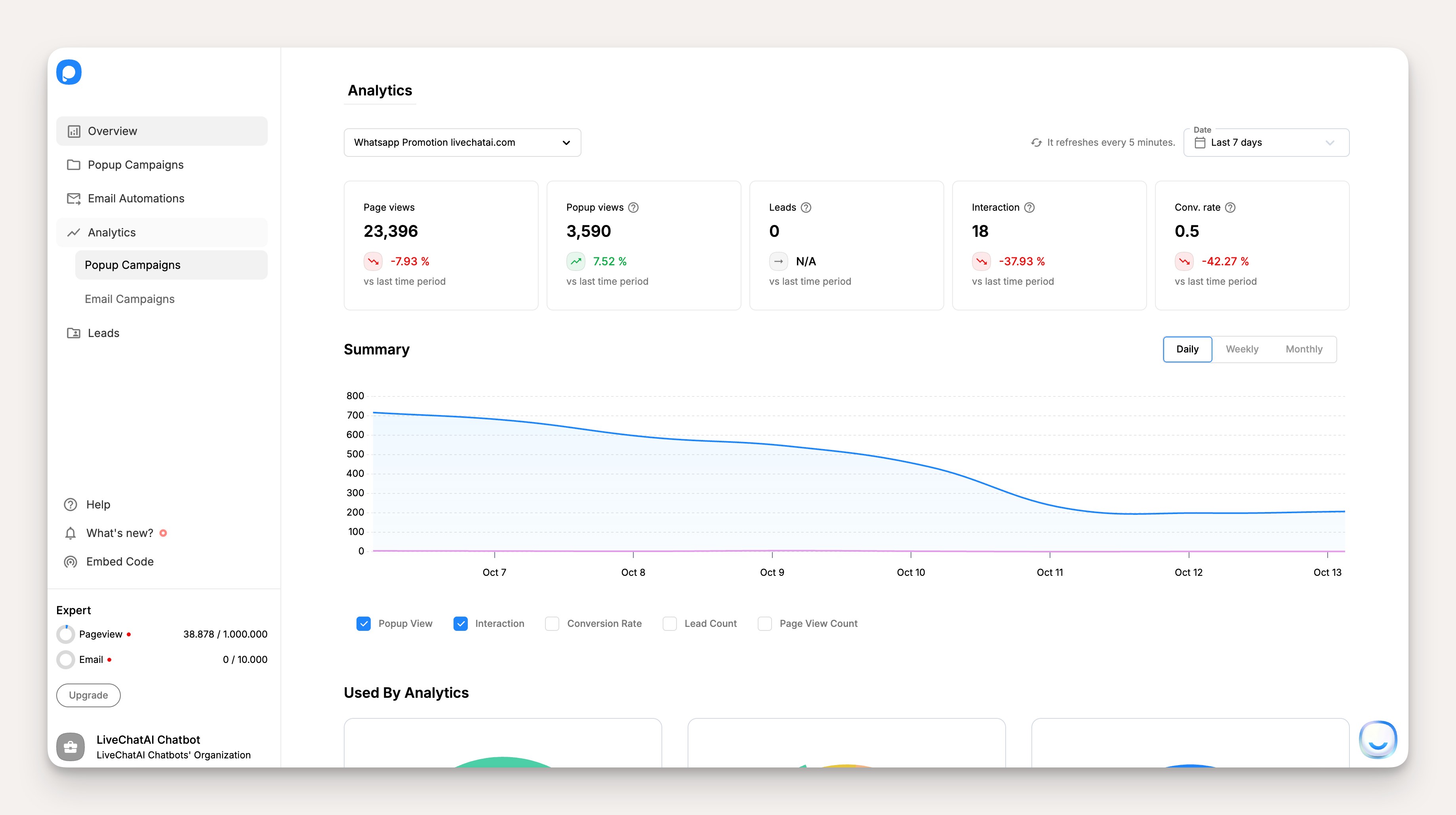 We convert 25% more traffic into sales.
