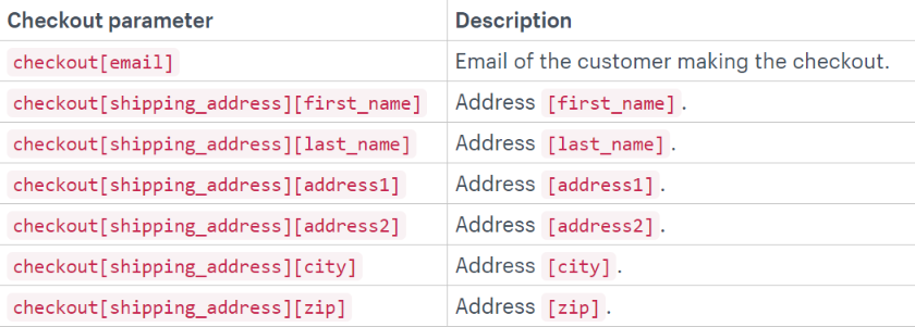 checkout parameters