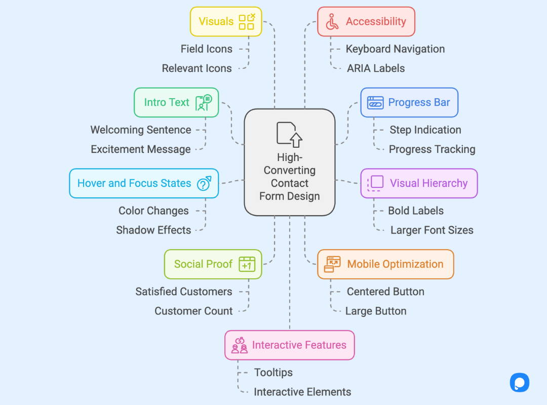 Website contact form design tips