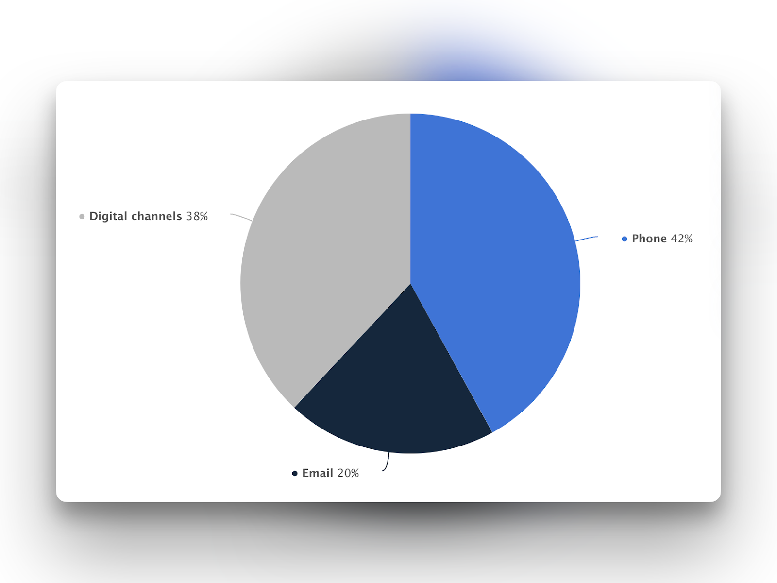Image for the headline: "20. Deliver Stellar Customer Support"