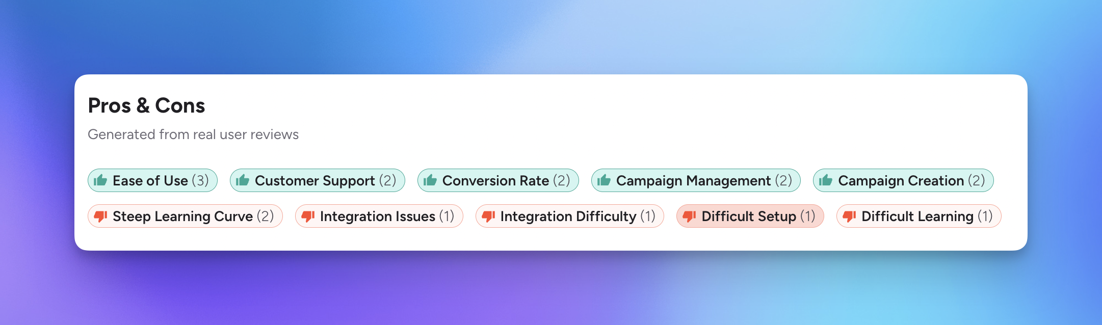Visual summary of OptiMonk reviews highlighting key pros and cons from real users.