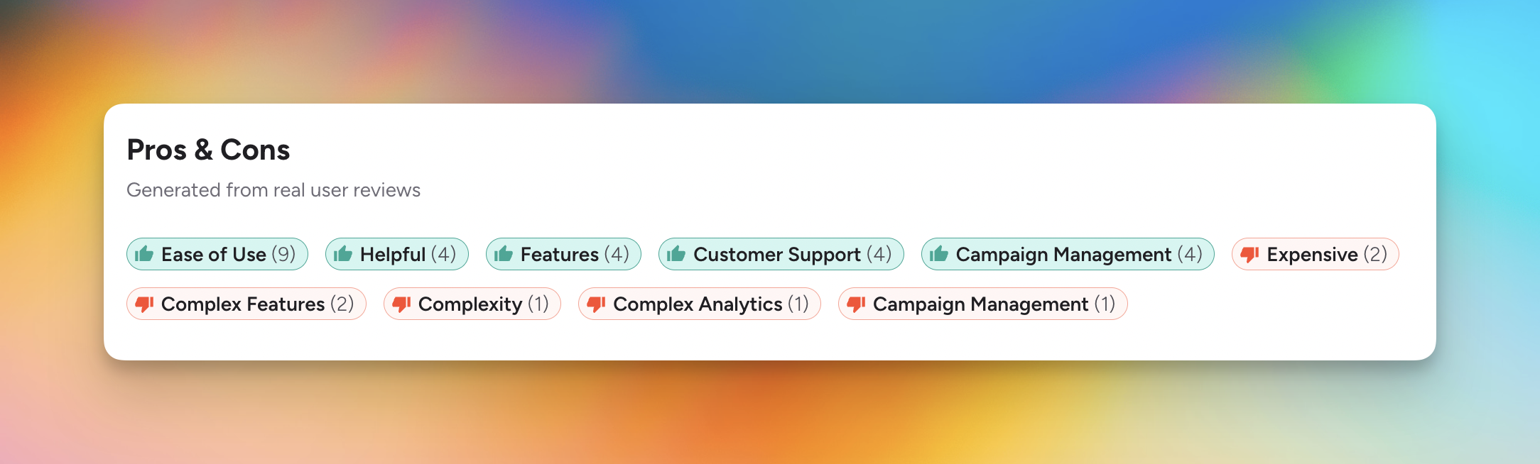 OptinMonster G2 reviews summary showing user-rated pros, cons.