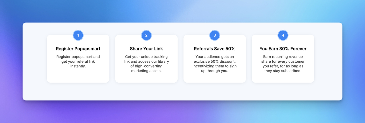 Steps to join PopupsMart: register for a referral link, share it, save 50% on referrals, and earn 30% recurring revenue.