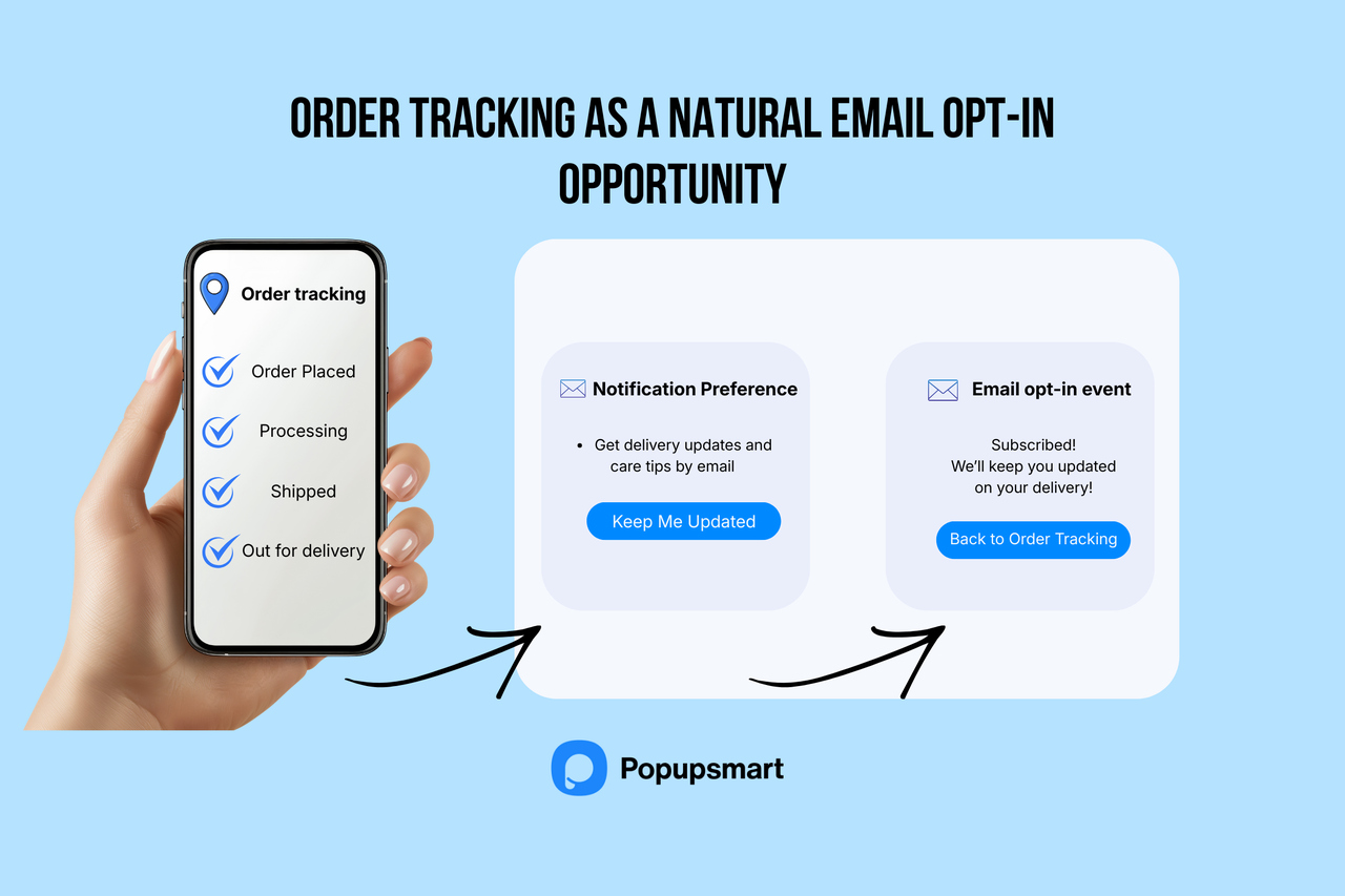 A hand holds a smartphone displaying order tracking steps, alongside email opt-in options for delivery updates from Popupsmart.