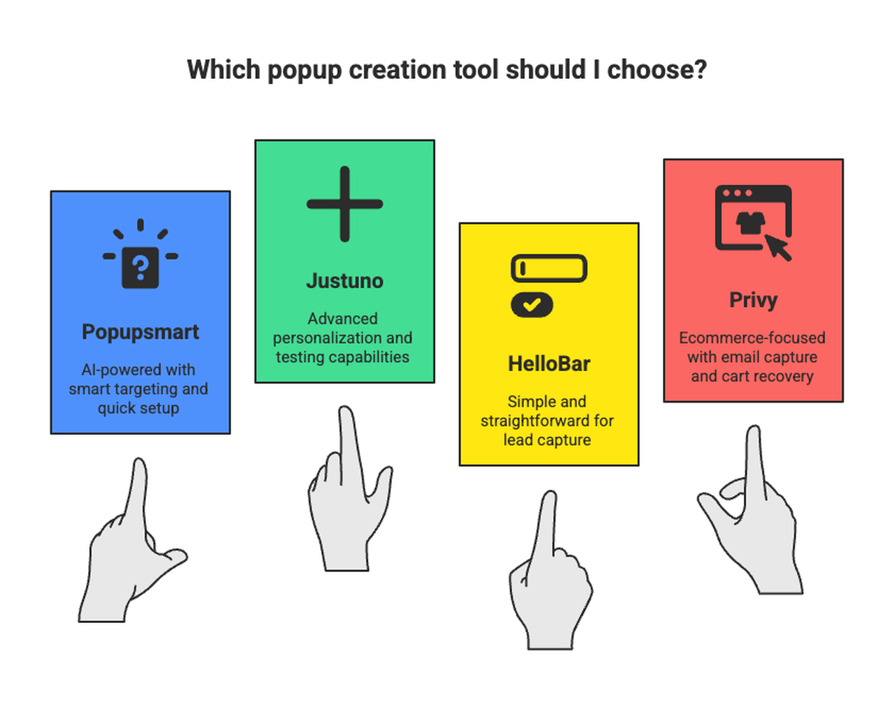 Creative design for the headline: "Which AI Popup Tools Should You Consider in 2025?"