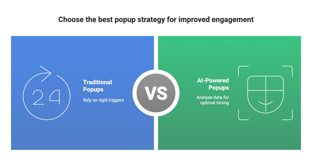 Creative image for the headline: "How do AI-powered popups differ from rule-based popups?"
