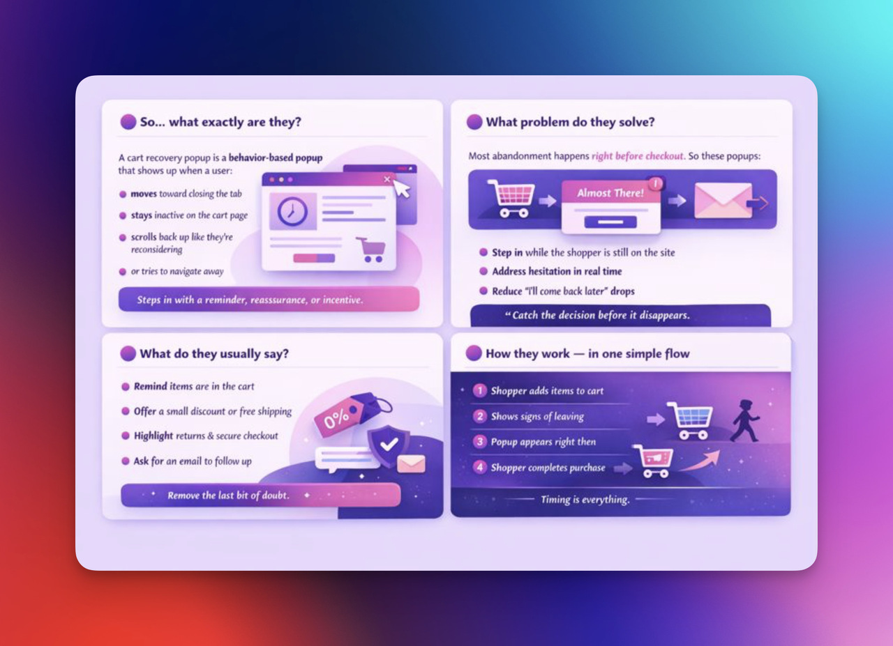 Cart recovery popup infographic explaining what exit-intent popups are, how they work, and how they help reduce checkout abandonment in eCommerce.