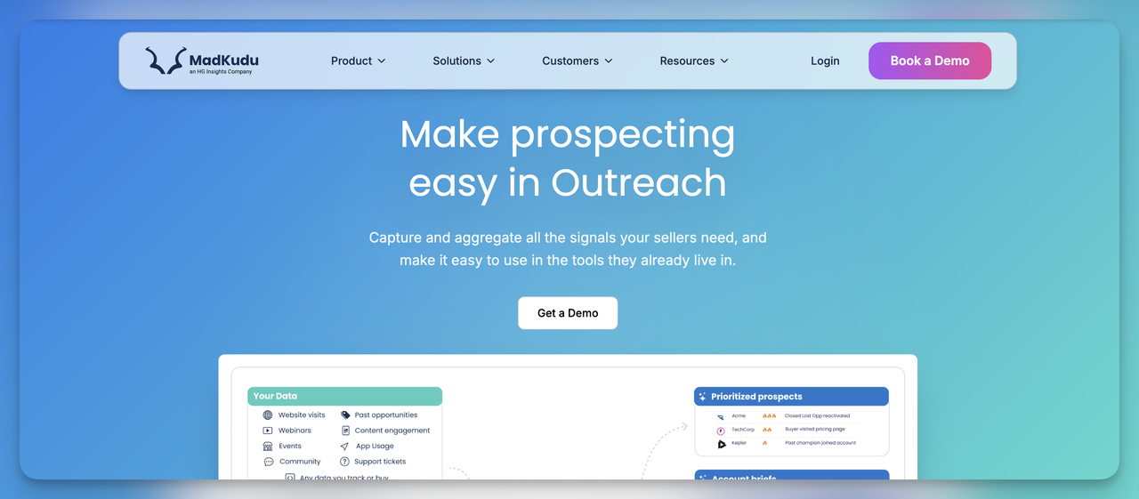 MadKudu AI lead scoring platform – predictive analytics for smarter email list building with AI