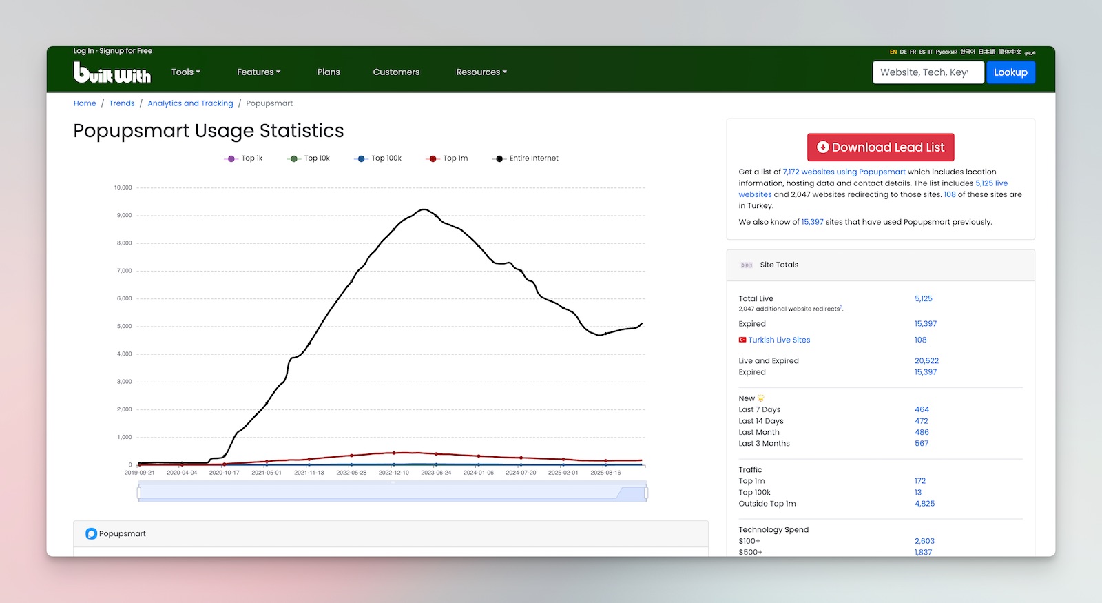 builtwith.com as technology checker and lookup