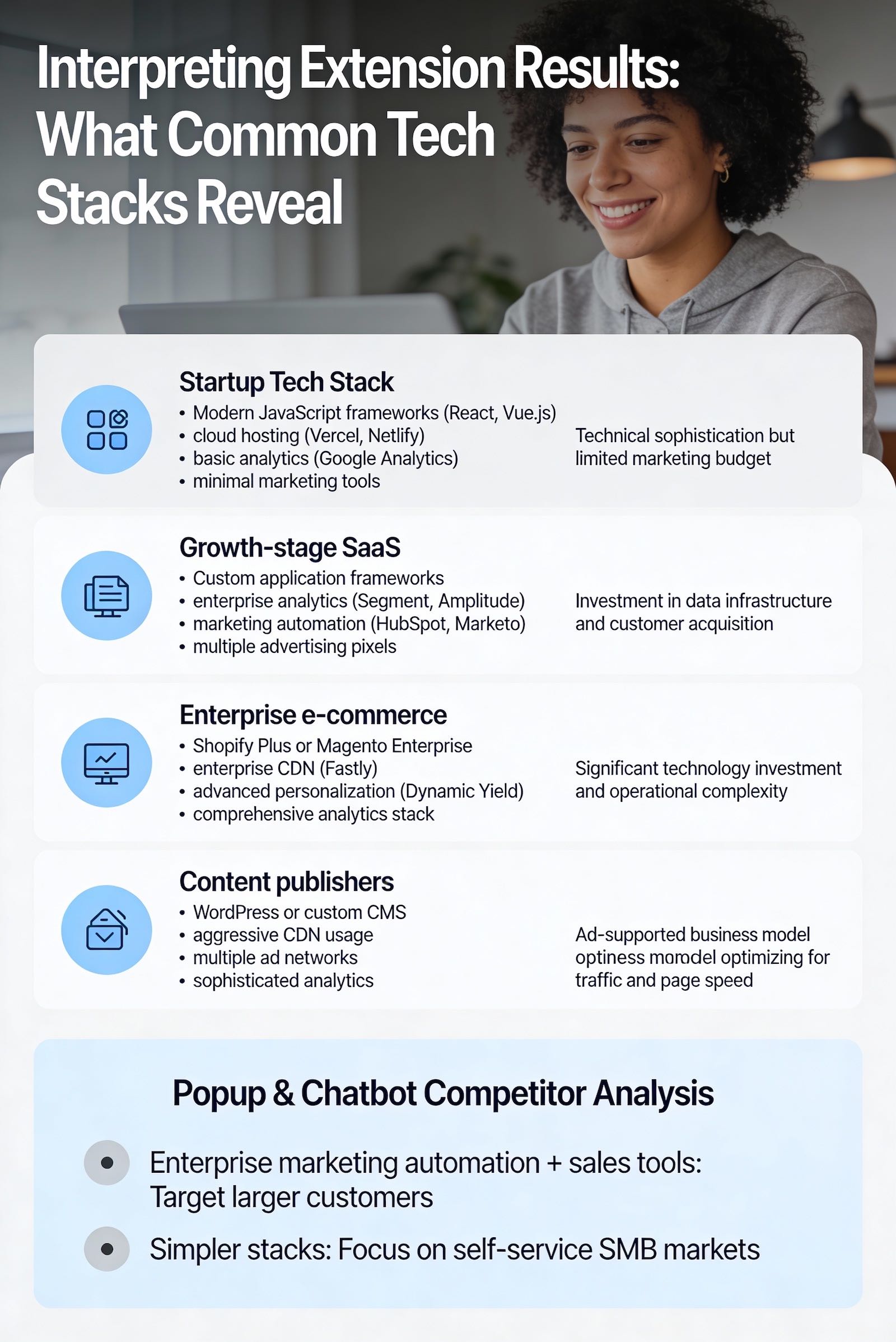 what common technology stacks reveal