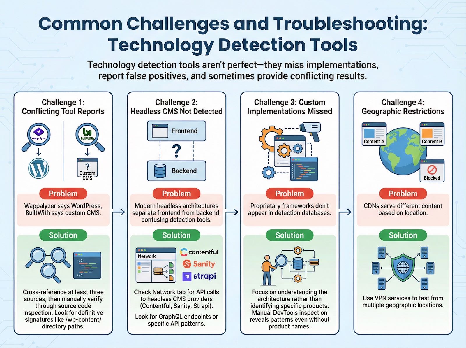 common challenges for technology detections