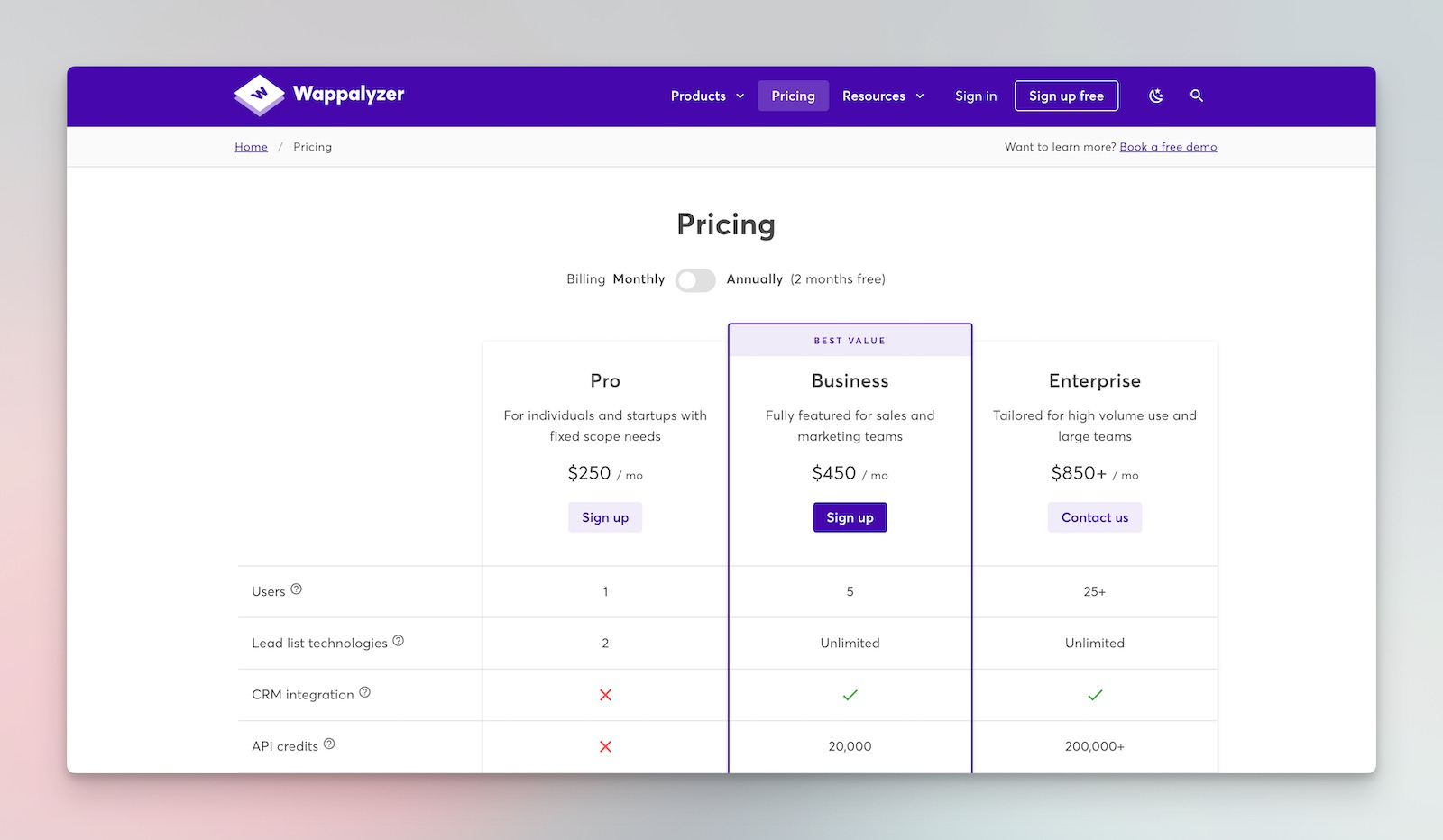 wappalyzer technology pricing plans