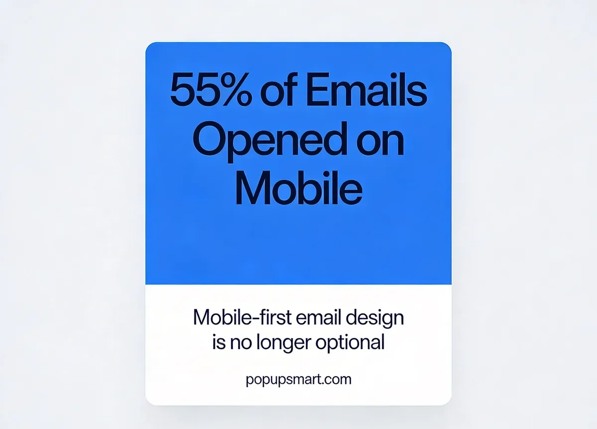 Mobile email usage stat card showing 55% of all email opens now happen on mobile devices