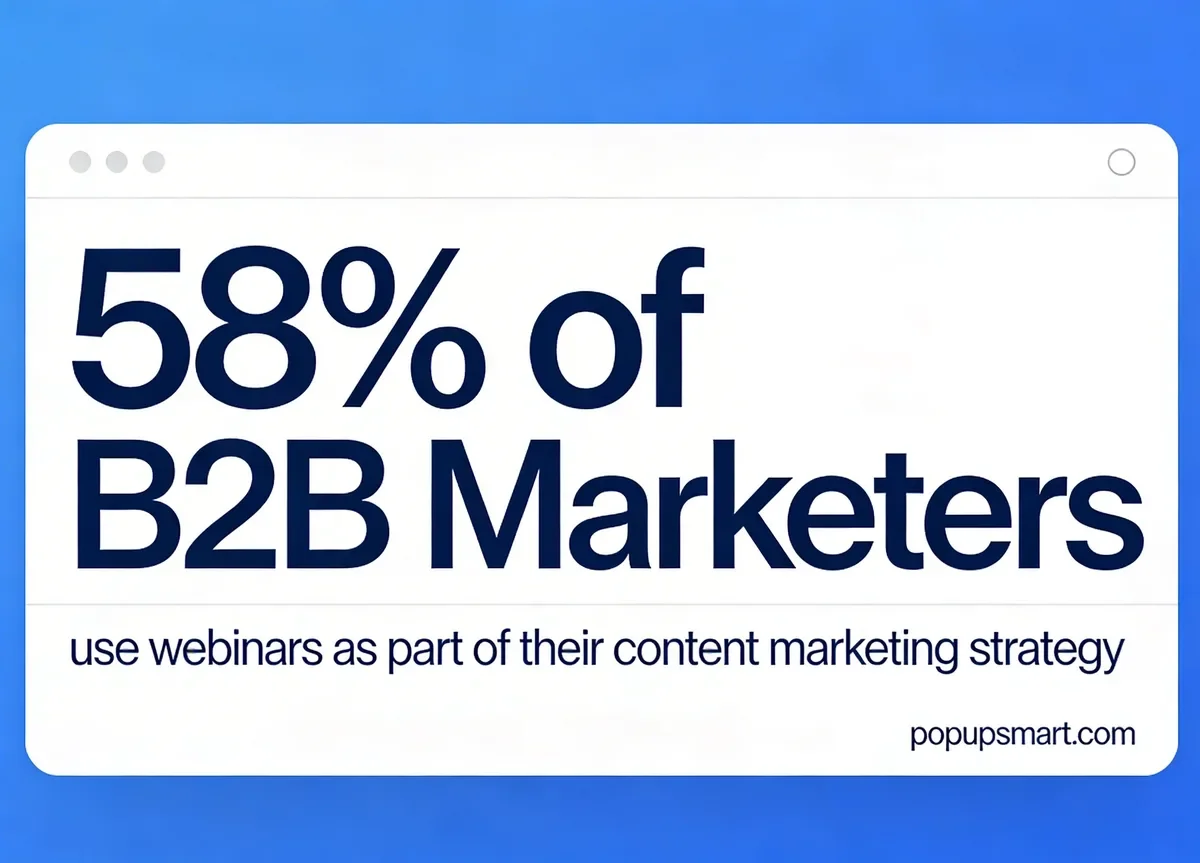 Stat card showing 58% of B2B marketers use webinars as part of their content marketing strategy