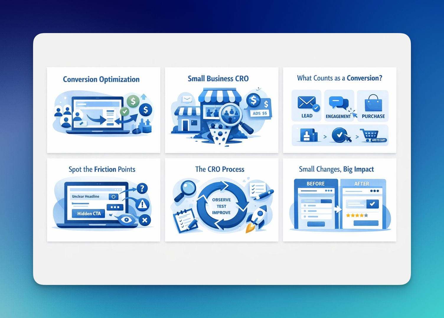 Conversion optimization concepts overview showing CRO process, friction points, conversion types, and small business CRO strategies